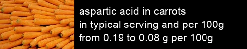 aspartic acid in carrots information and values per serving and 100g